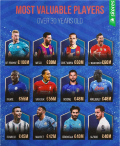 Mahrez 30 ans